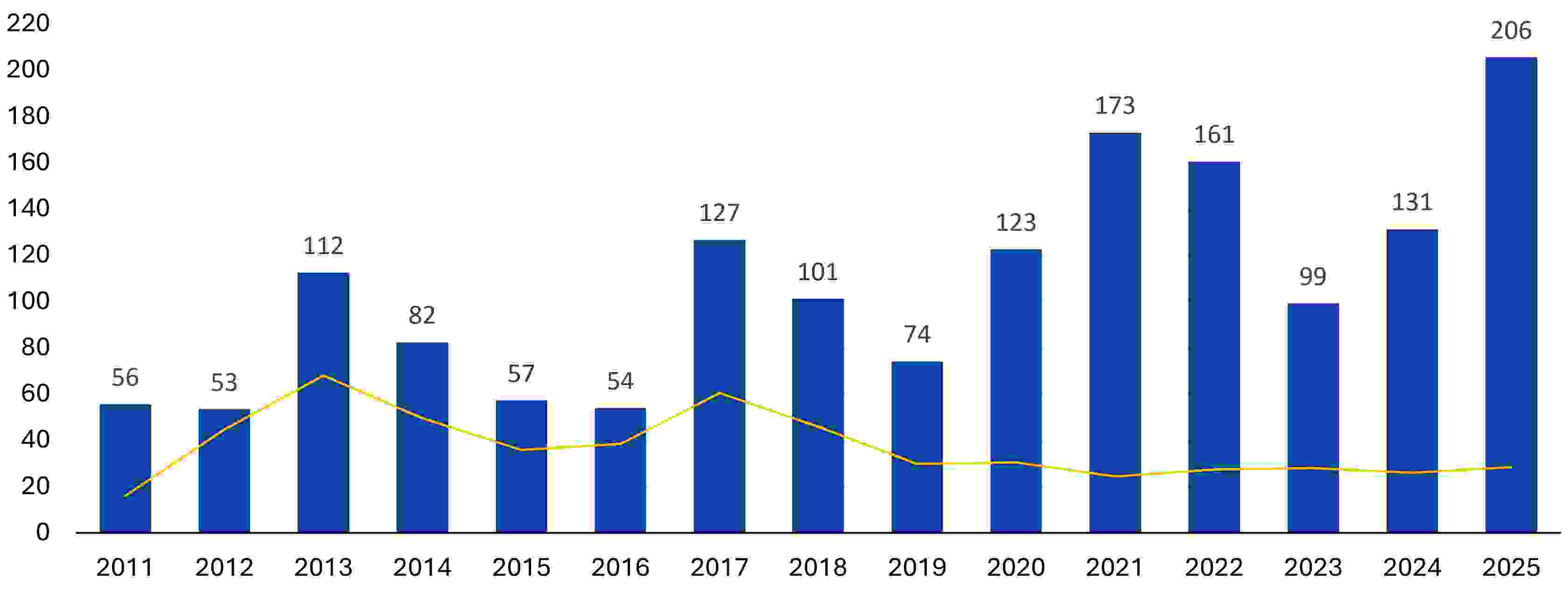 Xing Glass's growth in 2026