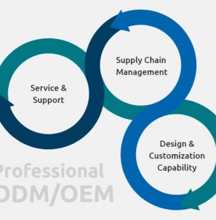 Flexible OEM/ODM Capabilities