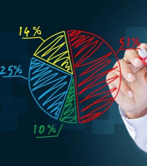 Market Coverage